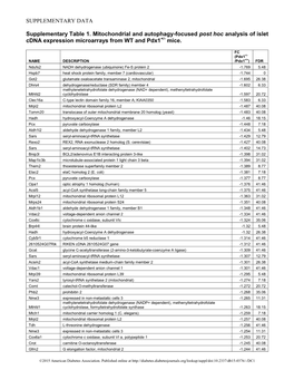 Supplementary Table 1