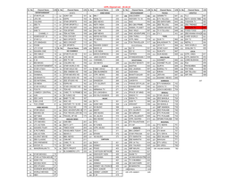 GTPL Channel List - 19.10.13 Sr