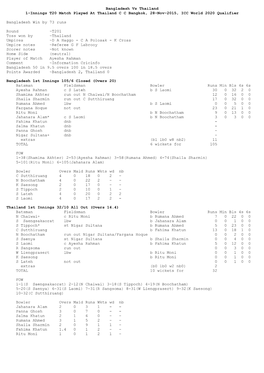 Scorecards and Player Summary