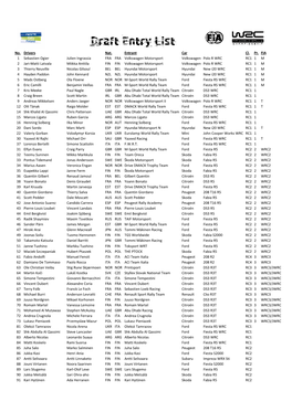 2016 NRF Draft List of Entrie