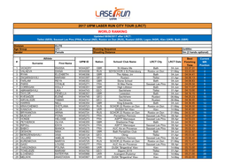 2017 Uipm Laser Run City Tour (Lrct) World Ranking