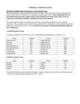 Chemical Nomenclature