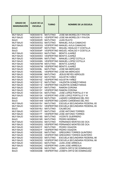 Clave De La Escuela Grado De Marginación Turno Nombre