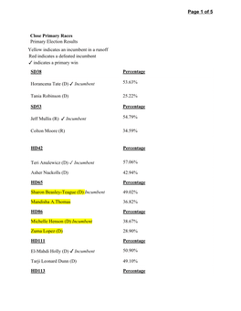 Close Primary Races Yellow Indicates an Incumbent in a Runoff Red