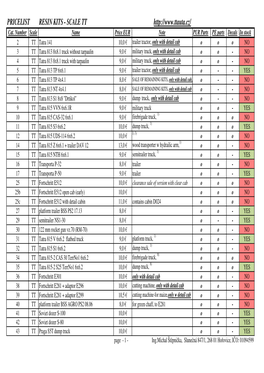 PRICELIST RESIN KITS - SCALE TT Cat