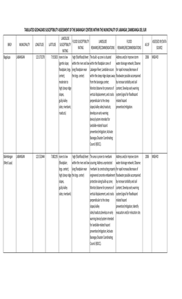 Tabulated Geohazard Susceptibility Assessment