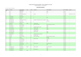 Nominations for the 2019 District Council Ordinary Election (Nomination Period: 4 - 17 October 2019)