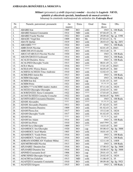 (Prizonieri) Şi Civili (Deportaţi) Români – Decedați În Lagărele NKVD, Spitalel