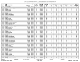 Lions Clubs International Club Membership Register