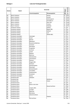 Gemeinden in Förderregionen