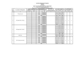 Election to the National Assembly Sindh No.And Name of Constitunecy NA-228 Tando Muhammad Khan in Case of Rural Areas in Case of Urban Areas S.No of Voters on the No