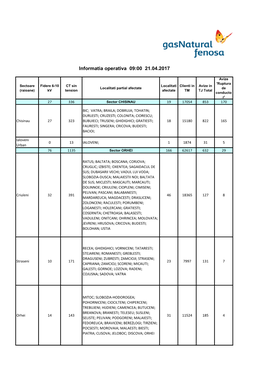 Informatia Operativa 09:00 21.04.2017