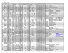 Small Soft Core up Inventory ©2014 James Brakefield Opencore and Other Soft Core Processors