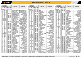 Weekend Football Results Weekend Football