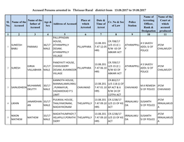 Accused Persons Arrested in Thrissur Rural District from 13.08.2017 to 19.08.2017