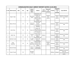 CONSOLIDATED DAILY ARREST REPORT DATED 15.02.2021 District/P Father/ District/P PS of C Name SL