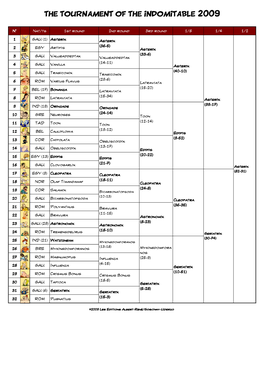 The Tournament of the Indomitable 2009