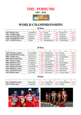 The Podiums 1987 - 2019