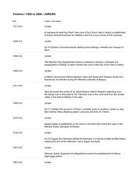 Timeline / 1300 to 2000 / JORDAN