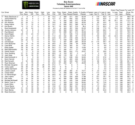 Box Score Talladega Superspeedway Geico