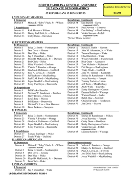 NORTH CAROLINA GENERAL ASSEMBLY 2017 SENATE DEMOGRAPHICS Legislative Defendants Trial