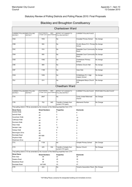 Review of Polling Stations Appendix 1 Final Proposals