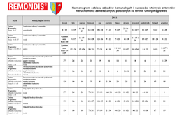 Harmonogram Odbioru Odpadów Komunalnych I Surowców Wtórnych Z Terenów Nieruchomości Zamieszkanych, Położonych Na Terenie Gminy Wągrowiec