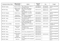 Ofiţer De Stare Număr De Structura De Stare Civilă Adresă Fax