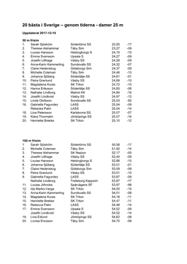20 Bästa I Sverige – Genom Tiderna - Damer 25 M
