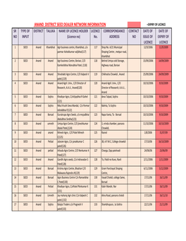 Anand District Seed Dealer Network Information