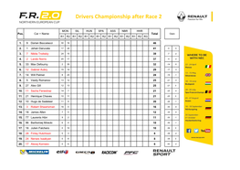 Drivers Championship After Race 2