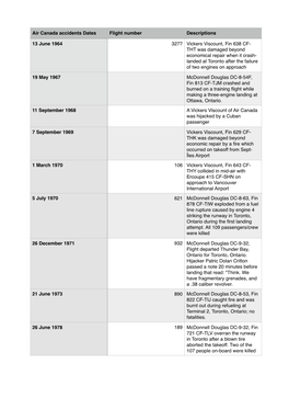 Air Canada Accidents Dates Flight Number Descriptions