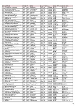 CMCC Area List Revised