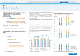 Environmental Data