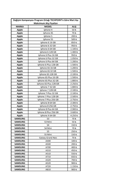 MARKA MODEL ALIŞ Apple Iphone 4 50 ₺ Apple Iphone 4S 70 ₺ Apple