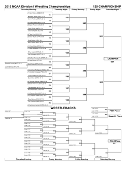 NCAA Division I Wrestling Brackets