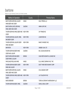 Bartone Based on Liquor Authority Current List of Active Licenses