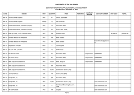 Date Donor Unit Quantity Item Remarks Contact Person