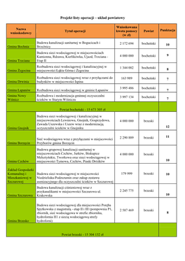 PROW-Lista Projeków