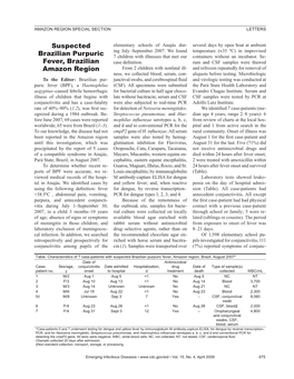 Suspected Brazilian Purpuric Fever, Brazilian Amazon Region