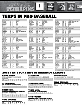 Terps in Pro Baseball Player Year Pos
