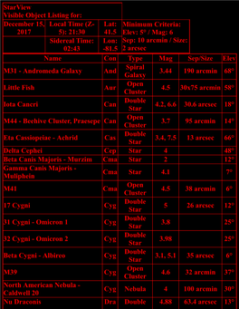 Starview Visible Object Listing For: December 15, 2017 Local Time (Z 5): 21:30 Lat: 41.5 Minimum Criteria: Elev