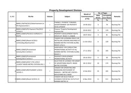 Property Development Division No