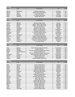 2008 Boys List for WEBSITE Sorted by State