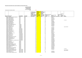 National School Categorisation System / System Genedlaethol Ar Gyfer Categoreiddio Ysgolion