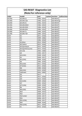 SAS RESET Diagnostics List