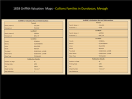 1858 Griffith Valuation Maps - Cullions Families in Dundooan, Mevagh Churchland Mallin Street - Cullion Anne Quarters Inc