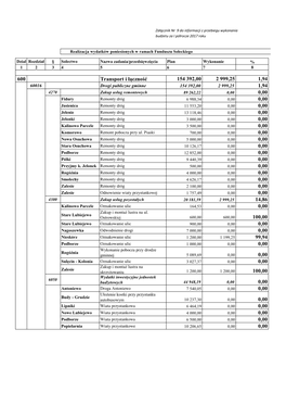 600 Transport I Łączność 154 392,00 2 999,25 1,94 1,94 0,00 0