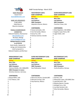 NABF Female Ratings - March 2019