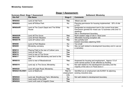 Stage 1 Assessment: Summary Sheet: Stage 1 Assessment Settlement: Minsterley Site Ref Site Name Stage 2 Comments